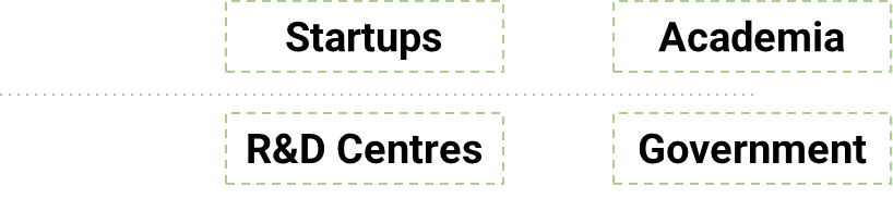 startups, academia, r&d centers & government cards